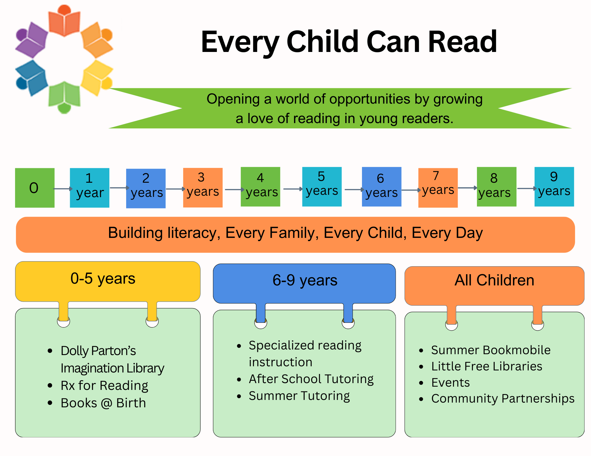 2025 Program infographic